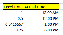 Working with time  in Microsoft Excel