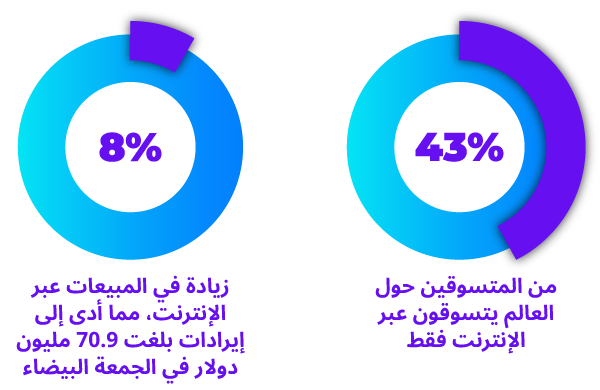 black-friday-blog-stats-ar-ar