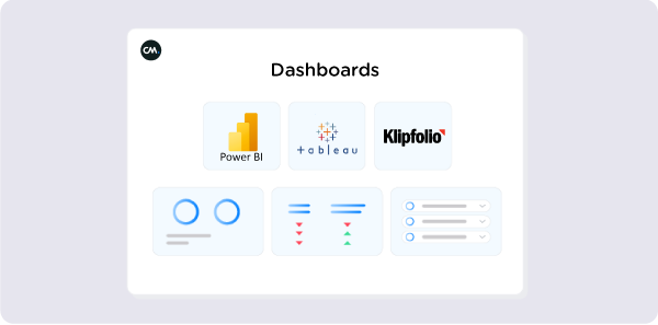 eCommerce Add On blog dashboards