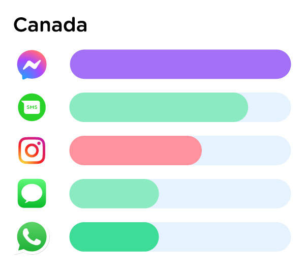 channel-advisor-data-blog-image-canada
