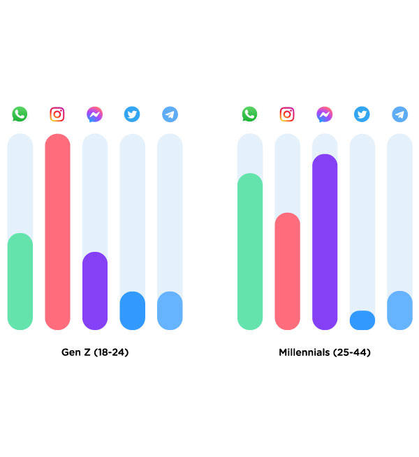 Channel Advisor_Data Blog_image-genZ-millenials