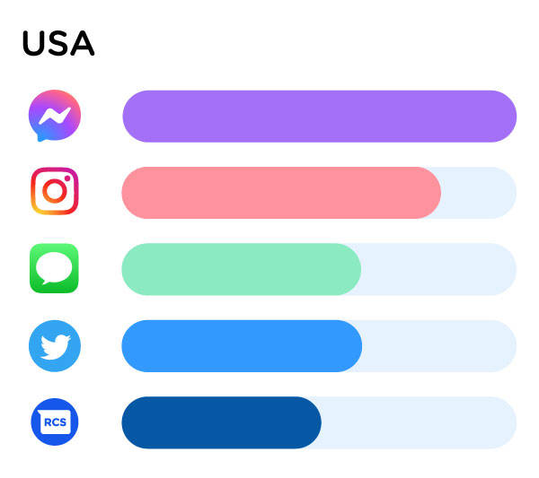 channel-advisor-data-blog-image-usa