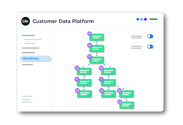 customer-data-platform-workflows