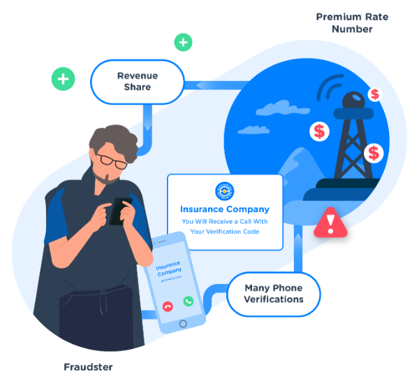 fraud-monitoring-toll-fraud