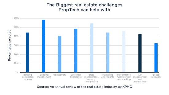 real estate proptech graph