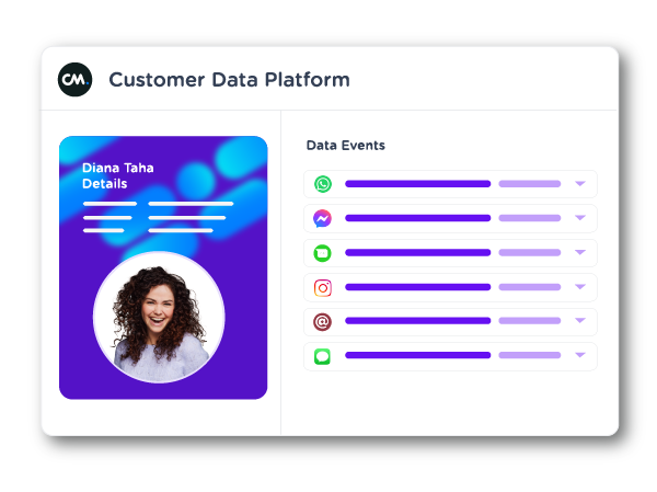 Customer Data Platform with all data