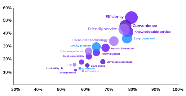avoid-losing-customers-graph
