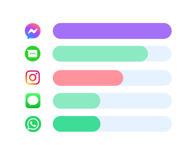 channel-advisor-canada-sms