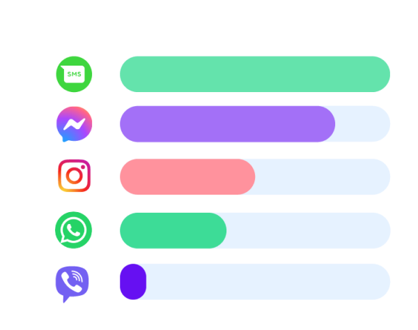 channel-advisor-sweden