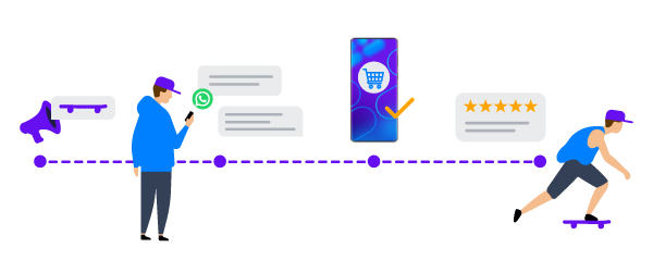 customer-support-content-journey