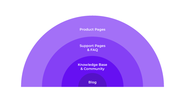 customer-support-content-lines