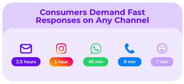 Engage platform channels with peak moments Q4