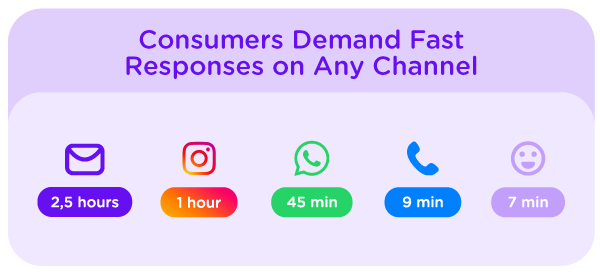 Ecommerce peak moments channels responses