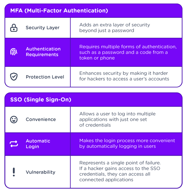 mfa-sso-blog-graph