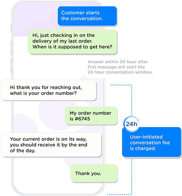 WhatsApp User Initiated Conversation