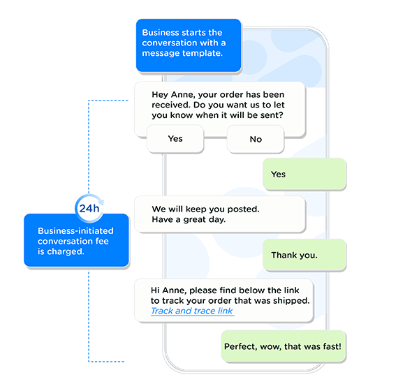WhatsApp Business Initiated Conversation