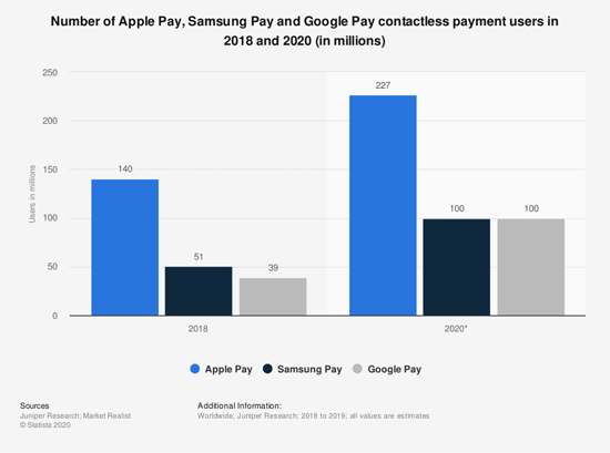 mobile-payments-juniper