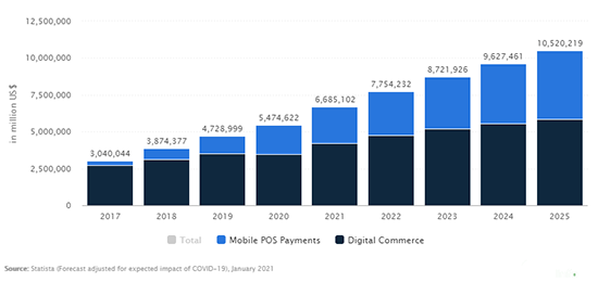 mobile-pos-digital-commerce