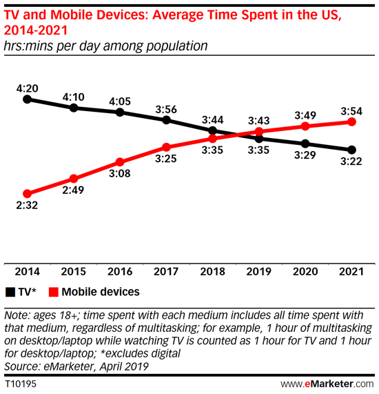 tv-mobile