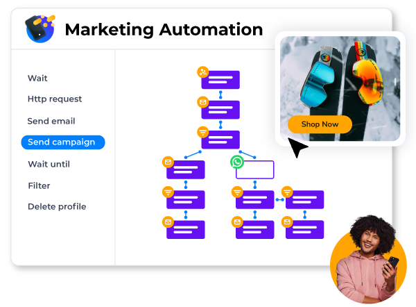 mmc-marketing-automation