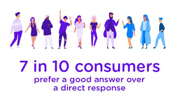Research report customer service 7 in 10 consumers