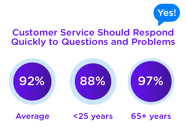 Research report customer service quick responses