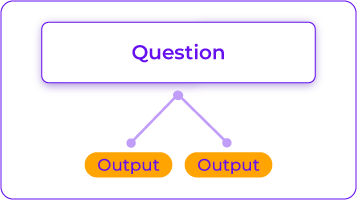 Conversational AI Cloud question and anwsers