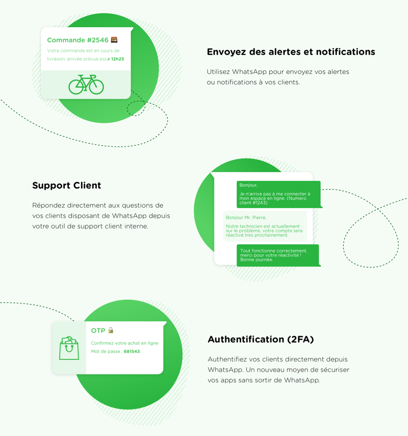 Modèles WhatsApp