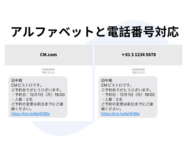 SMSの送信者名表記事例