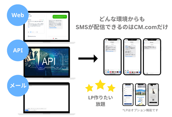 メールからSMSを送信するイメージ