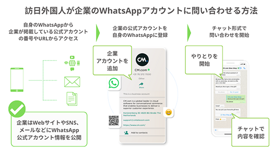 訪日外国人との連絡やサポート方法