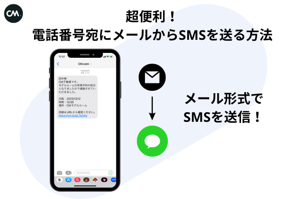 電話番号宛にメールからSMSを送るイメージ