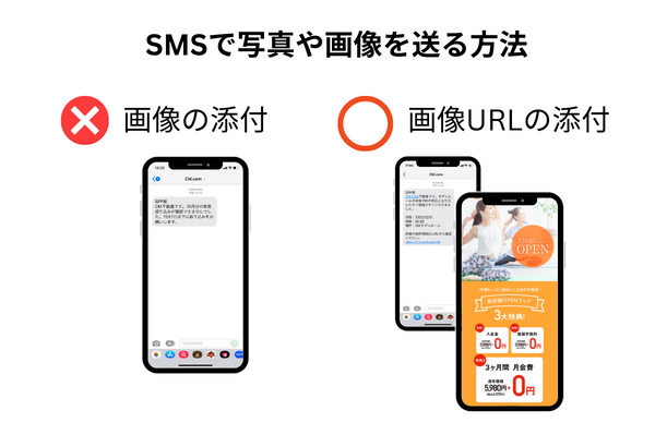 SMSで写真や画像を送る事例