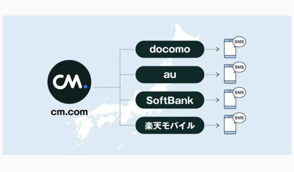 SMS送信サービスを配信するイメージ