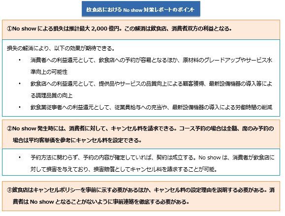 No show（飲食店における無断キャンセル）対策レポート」経済産業省