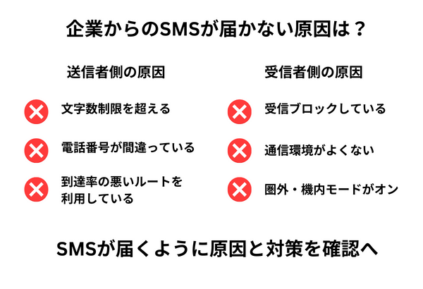 SMSが届かないときの原因と対策
