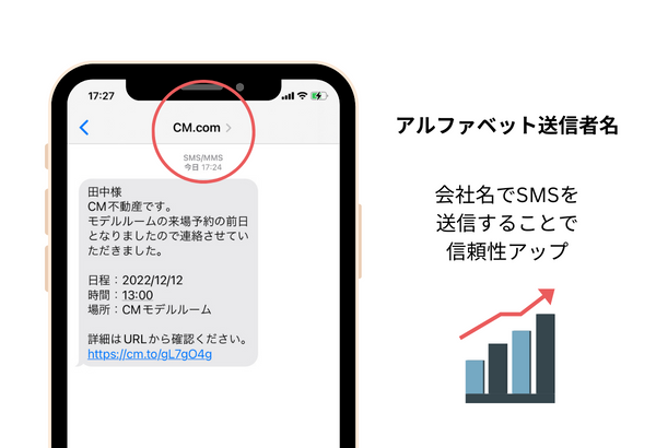 SMSの送信者名表記をアルファベットで送る