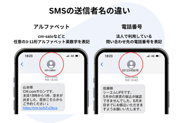 SMSの送信者名、アルファベットと電話番号表記の違い