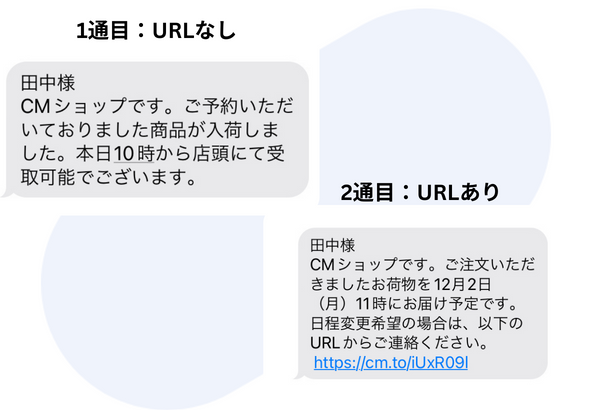 詐欺と思われないように送るSMS