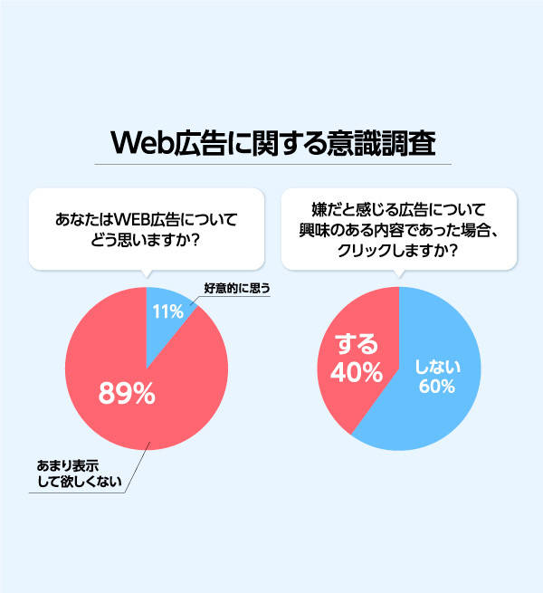 WEB広告に関する調査