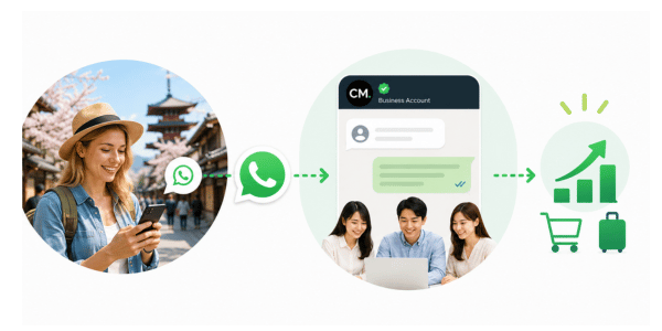 whatsappの利用イメージ