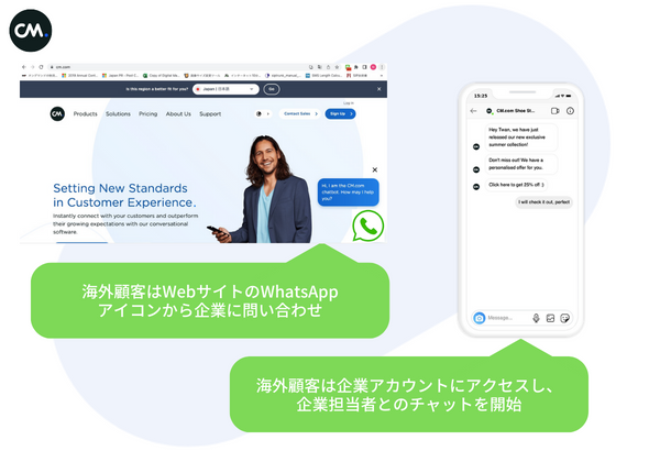 whatsapp businessの使い方イメージ2