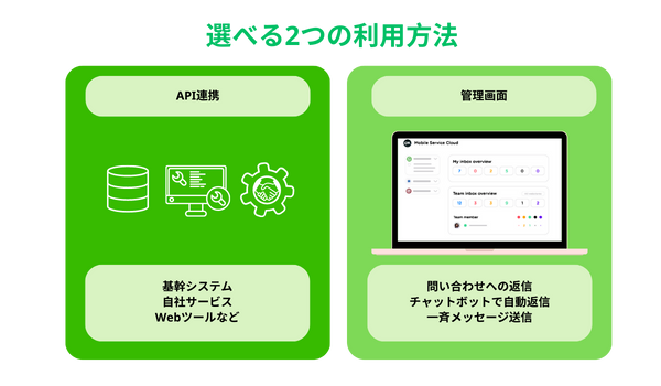 Whatsapp Businessの利用方法