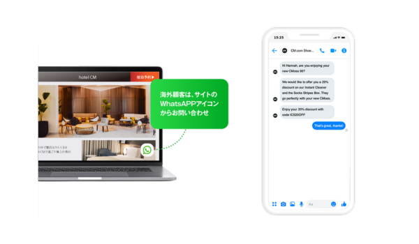 外国人集客をWhatsAppで行うイメージ