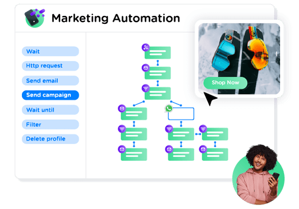 Marketing Automation