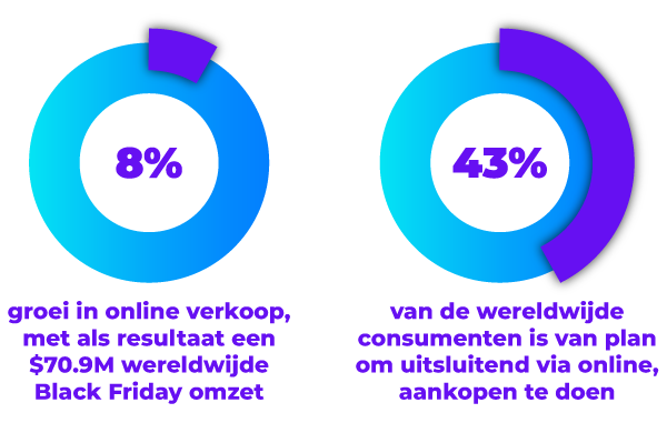 black-friday-blog-stats-nl