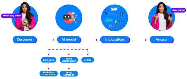 CM.com LLM NLP ChatGPT blog visual