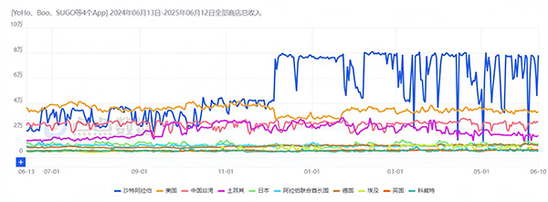 3-apps-income-and-download-marketshare