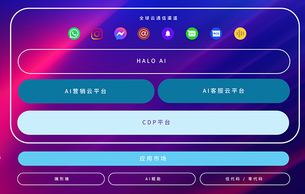 /zh-cn/verification-api/