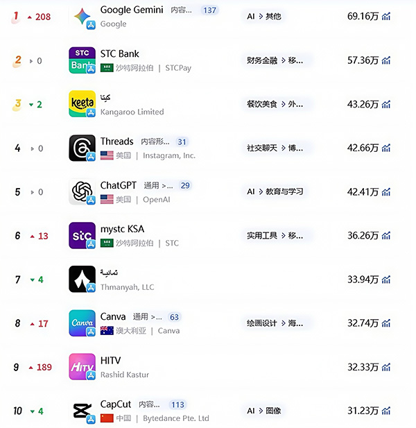 download-ranking-the-middle-east-app-store-9